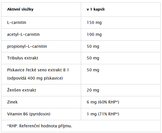 Advance Nutraceutics MenActive