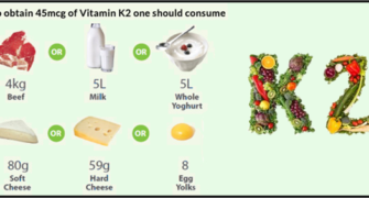 Nedostatek vitamínu k2