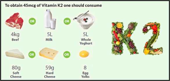 Nedostatek vitamínu k2