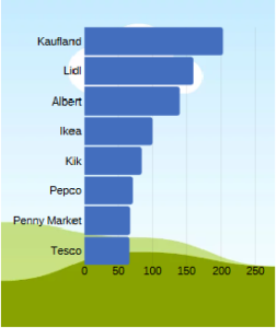 letáky