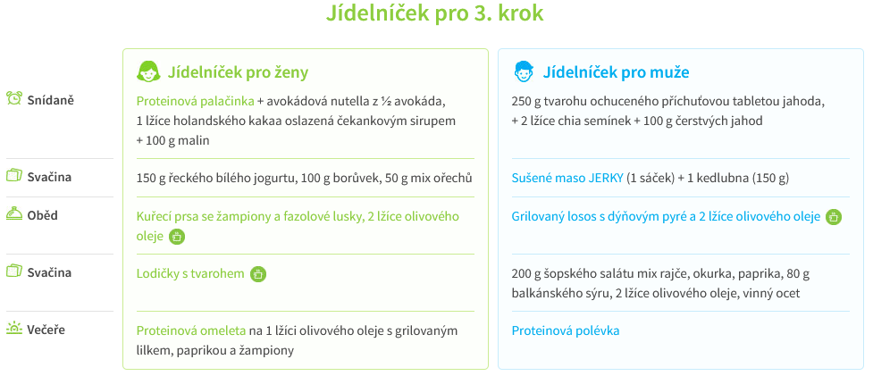 Jídelníček 3 krok