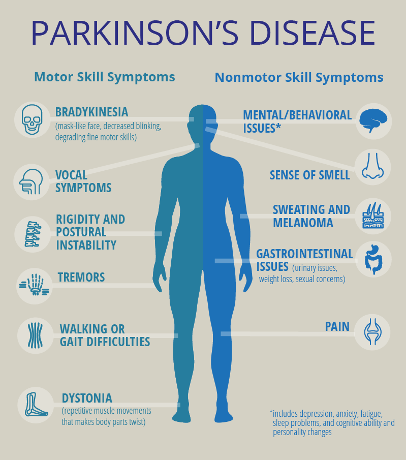 parkinsonův syndrom